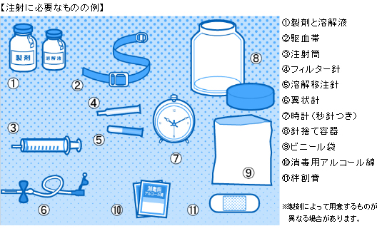 【注射に必要なものの例】①製剤と溶解液②駆血帯③注射筒④フィルター針⑤溶解移注針⑥翼状針⑦時計（秒針つき）⑧針捨て容器⑨ビニール袋⑩消毒用アルコール綿⑪絆創膏※製剤によって用意するものが異なる場合があります。