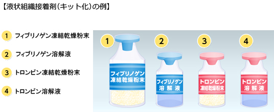 液状接着剤（キット化）の例-1