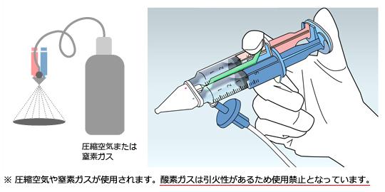 液状組織接着剤の塗布法（３）スプレー法