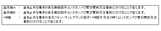 血友病出現頻度内訳