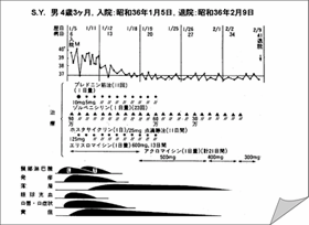 川崎病　画像3